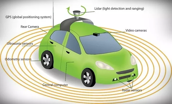 Self driving new technology