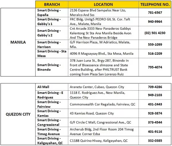 Smart Driving School Branches are very accessible as they are located all across Metro Manila Smart Driving School Branches and contact numbers