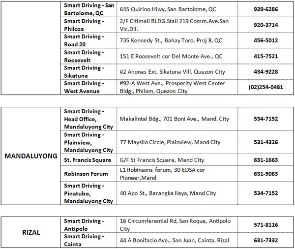 Smart Driving School Branches are very accessible as they are located all across Metro Manila Smart Driving School Branches and contact numbers
