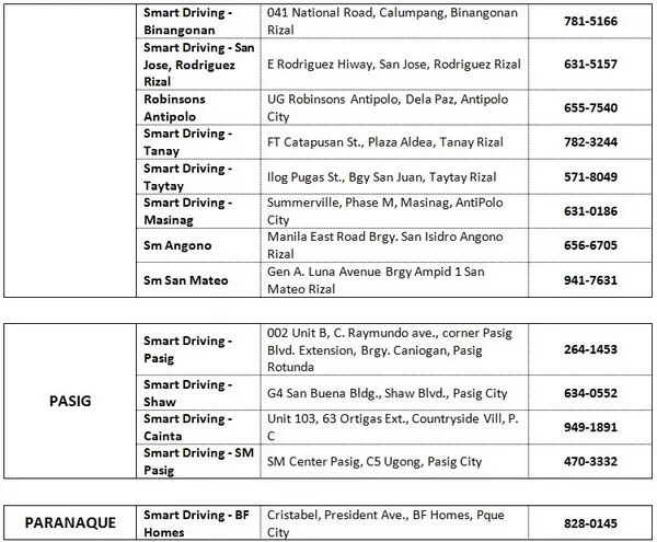 Smart Driving School Branches are very accessible as they are located all across Metro Manila Smart Driving School Branches and contact numbers