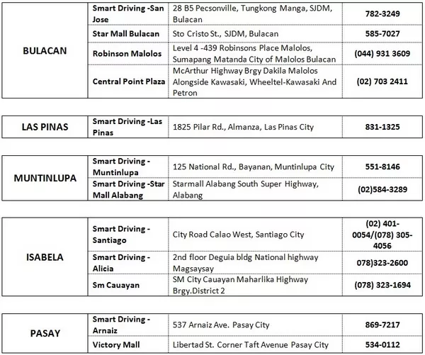 Smart Driving School Branches are very accessible as they are located all across Metro Manila Smart Driving School Branches and contact numbers