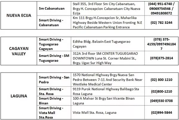 Smart Driving School Branches are very accessible as they are located all across Metro Manila Smart Driving School Branches and contact numbers