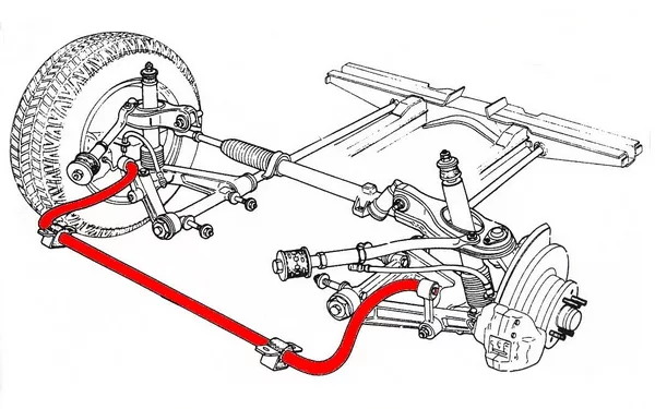 They are also called anti-roll or sway bars that balance the weight of the car when turning or cornering stablizer bars