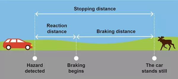 stopping distance