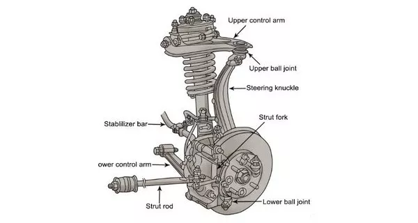 suspension system