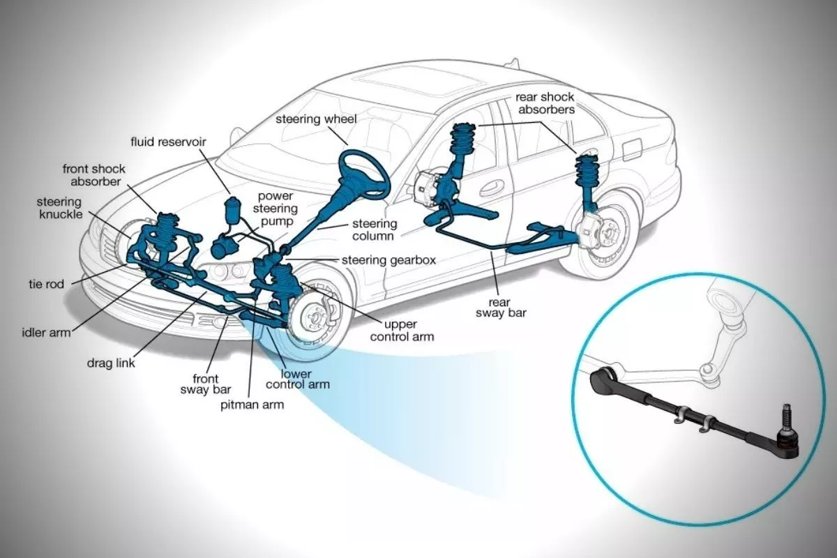 A picture of a diagram of a car's front suspension and steering components