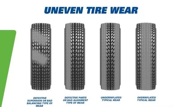 Your guideline to uneven tire wear uneven tire wear