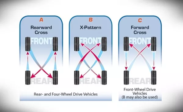 tire rotation patterns