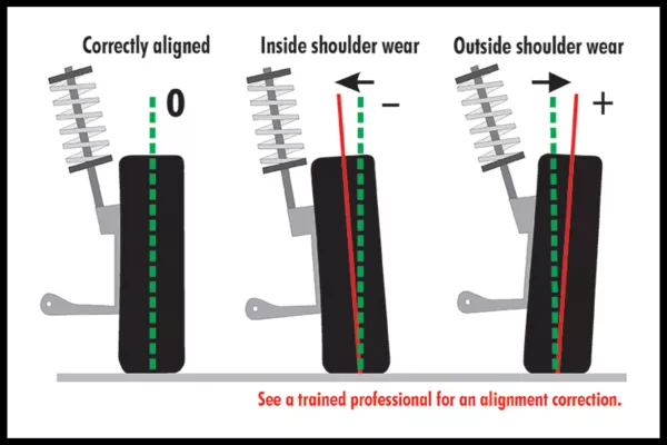 tire rotation