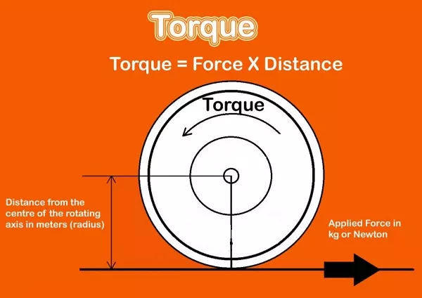 Torque formula 