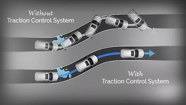 Keeping maximum traction is important, and it senses where the wheels need the most power for better traction traction control