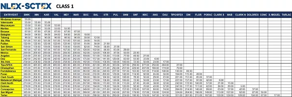 Nlex toll fee class 1