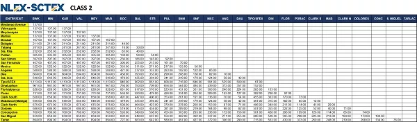 Nlex toll fee class 2