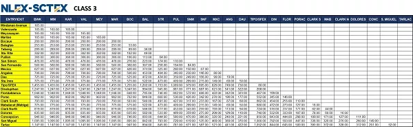 Nlex toll fee class 3