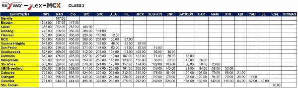 Slex toll fee class 3
