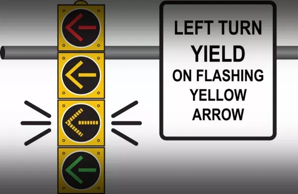 Be cautious: You have yielded the oncoming traffic Flasing yellow arrow light