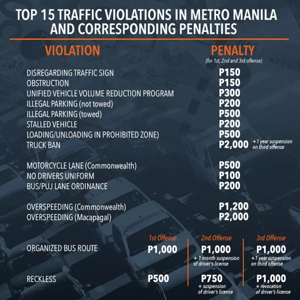 list of traffic violations and penalties PH
