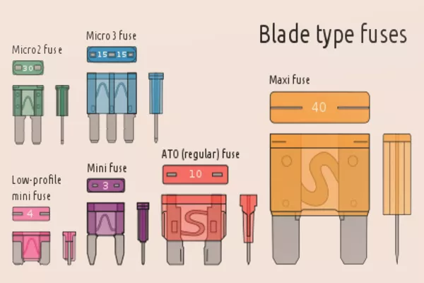 different types of fuses
