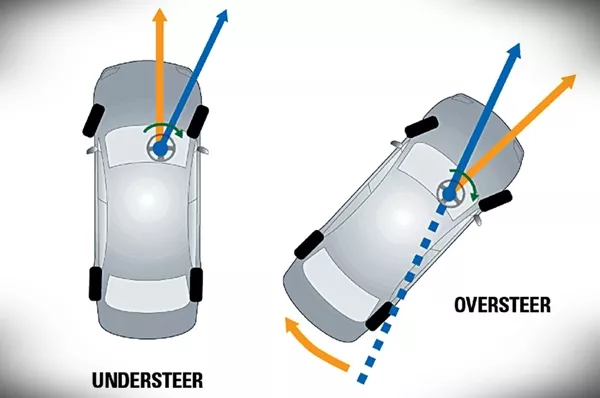 Understeer 
