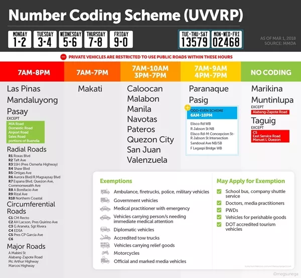 number and color coding schemes reminder for Traffic Violations