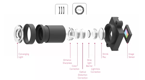 camera of yi smart dash cam