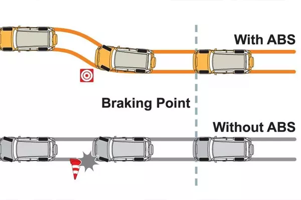 Brake System operation