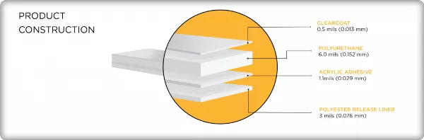 The Different Layers of PPF A diagram of the PPF layers