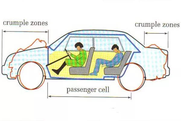 Crumple Zones