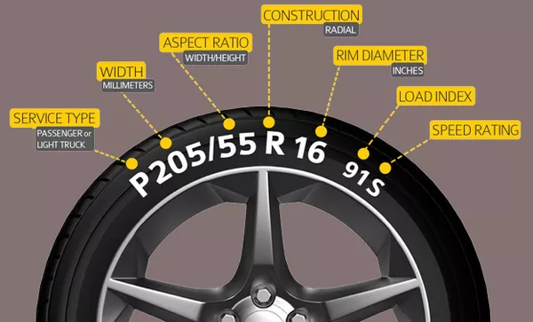 Number digits on car's tire