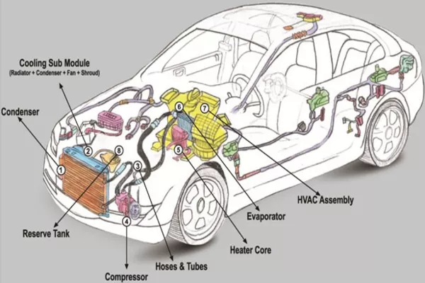 The Basic Car AC Parts