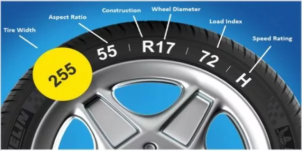 Understanding your need will help you choose proper tires specs on a tire