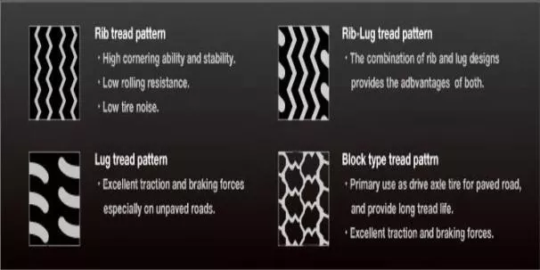 Choose the tires with rib pattern for the quietest sounds Different tire treads