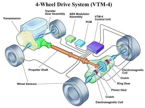 four-wheel drive system