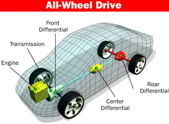 All-wheel drive system