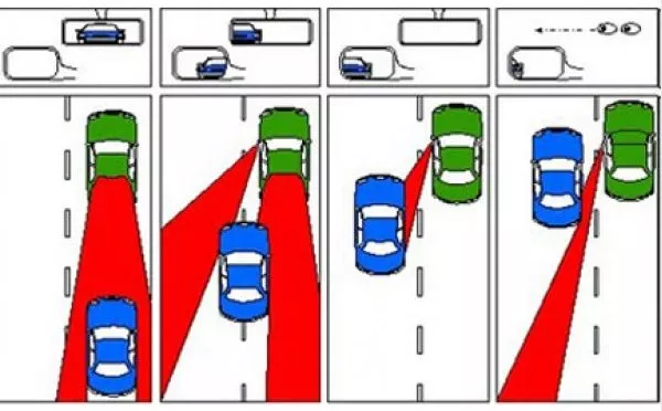 car's blind spots