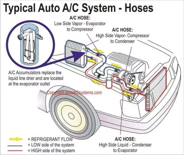 typical architecture of Automobile air conditioning system