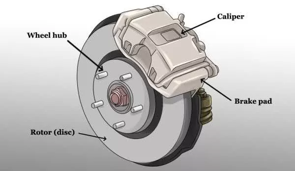car brake anatomy