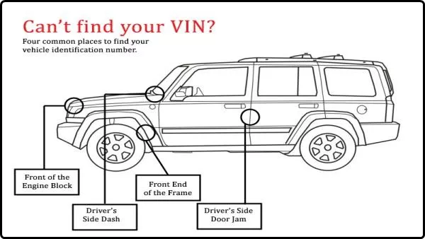 Vehicle Identification Number (VIN)'s positions in a car
