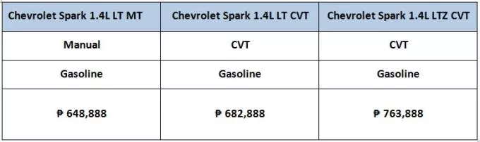 2017 Chevrolet spark price list