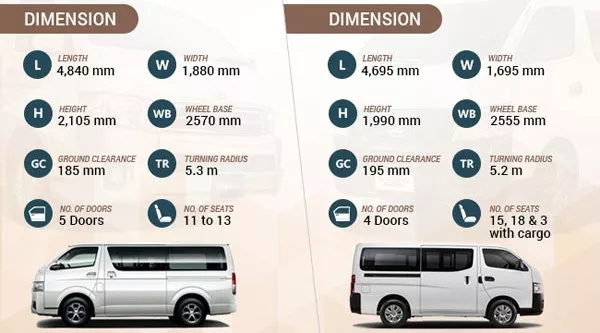 Nissan Urvan vs Toyota Hiace: dimensions