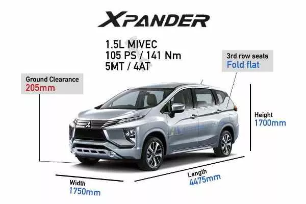 Mitsubishi Expander 2018 dimensions