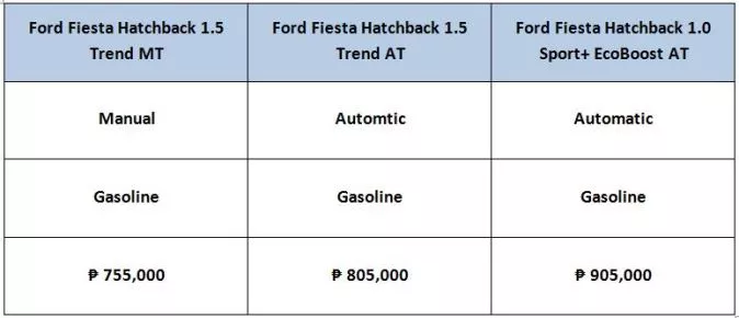 2017 Ford Fiesta price list