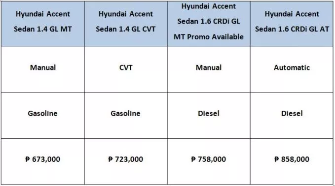 2017 Hyundai Accent price list