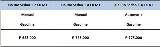 2017 Kia Rio price list