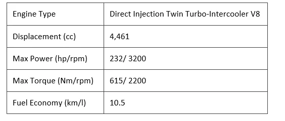 Specification of Toyota Land Cruiser 200