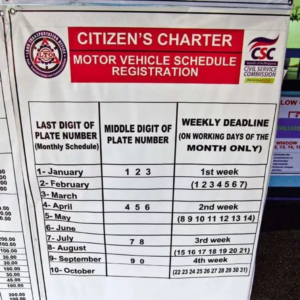 monthly schedule and weekly deadline of car registration renewal in the Philippines
