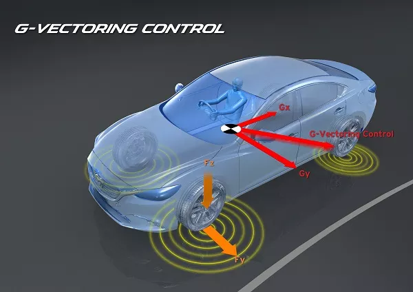 Mazda G-Vectoring control