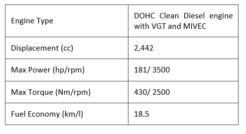 Specification of Mitsubishi Montero Sport