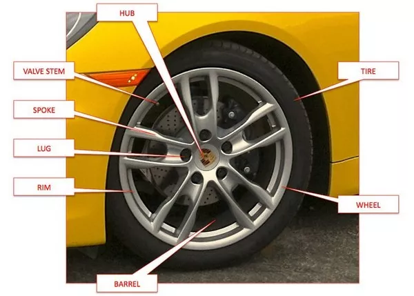 different parts of a car wheel