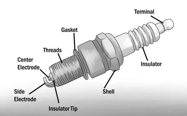 Spark plugs and its architecture
